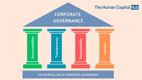 oggetto sociale prada|corporate governance .